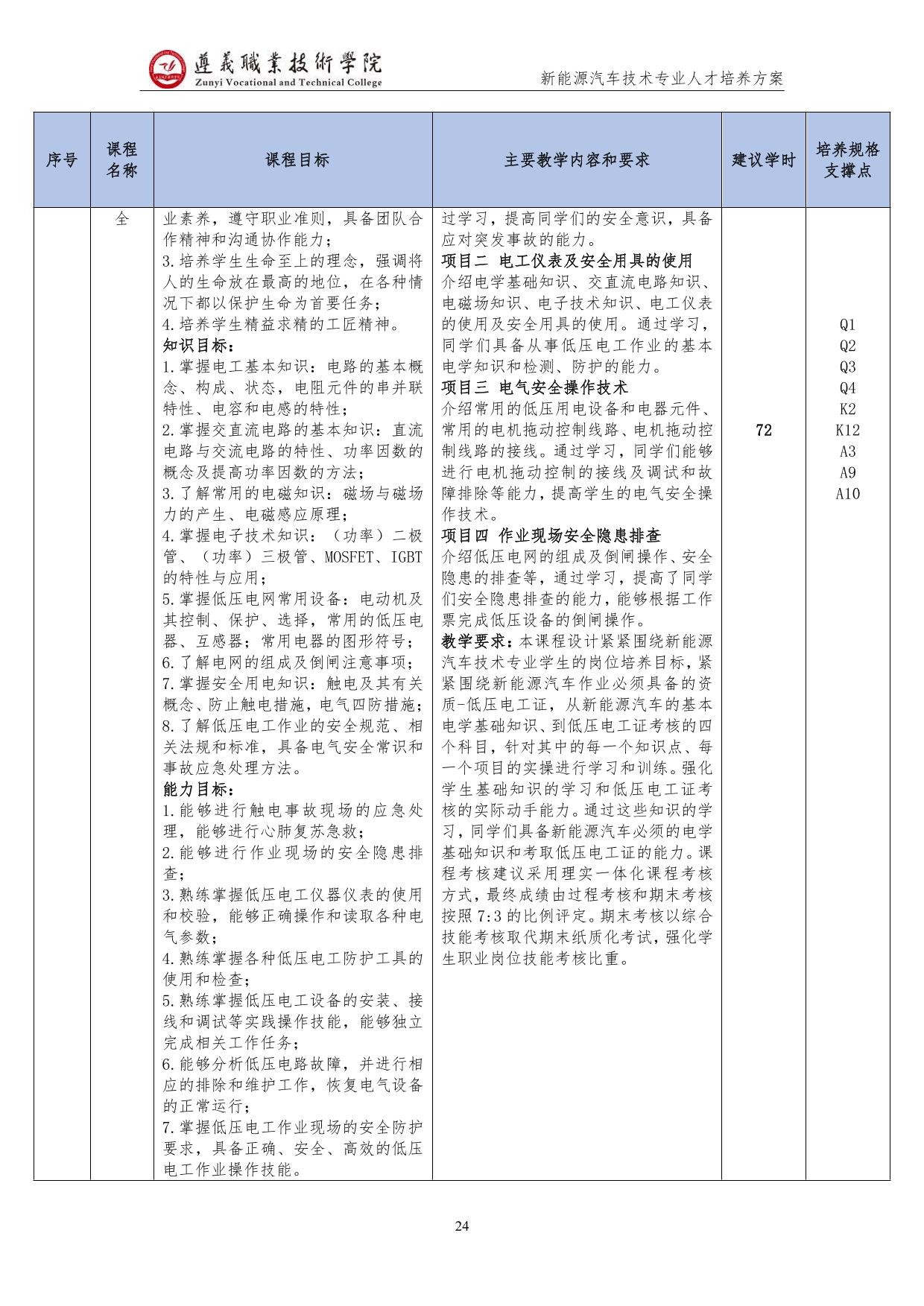 新能源汽车技术》专业人才培养方案(0621)-遵义职业-教务处